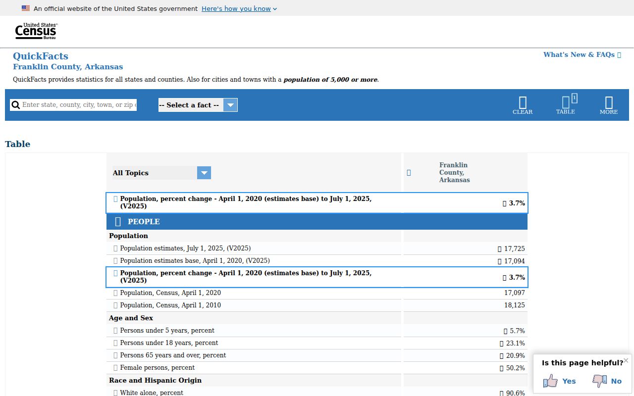 Ozark criminal history Franklin County Census QuickFacts